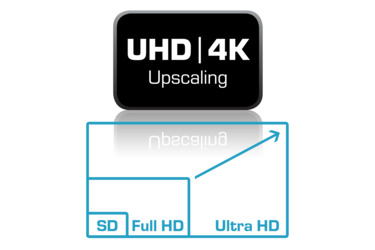 UHD/4K Upscaling