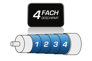 4-fach geschirmt