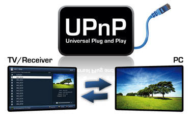 Universal Plug and Play (UPnP)