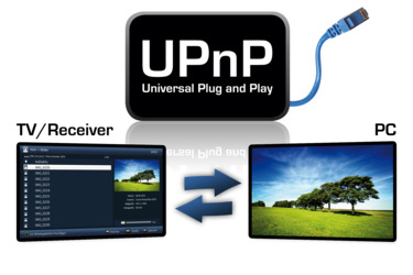 Universal Plug and Play (UPnP)