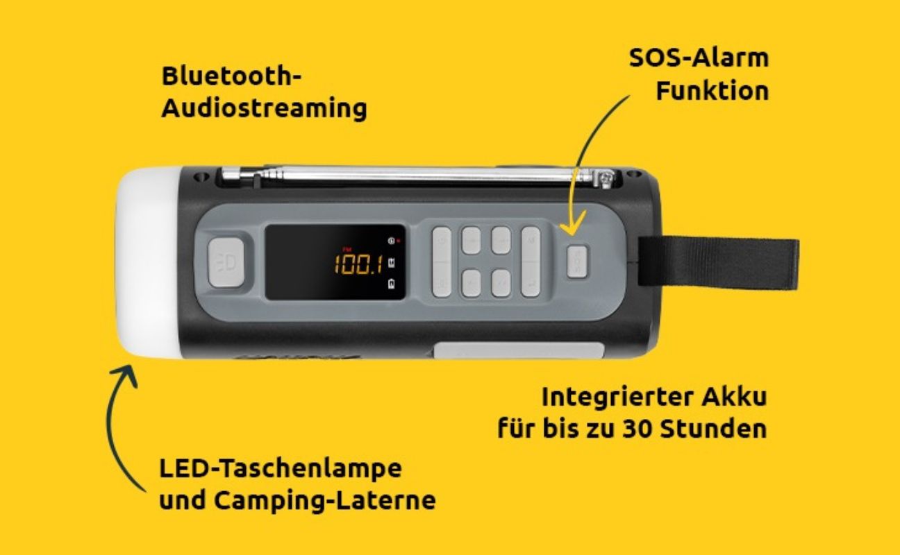 Funktionen