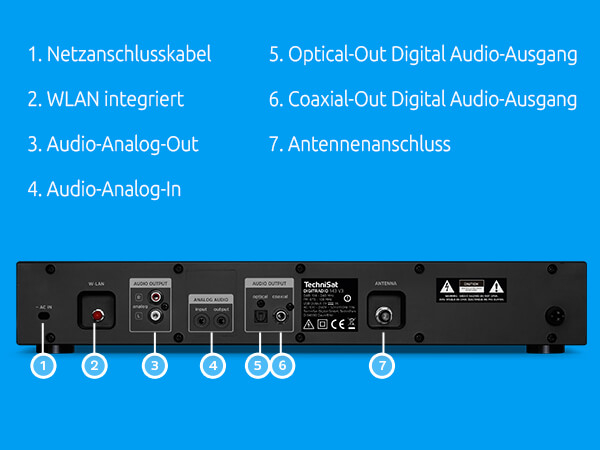 Verpassen Sie nicht den Anschluss!