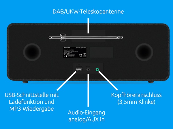 Rückansicht