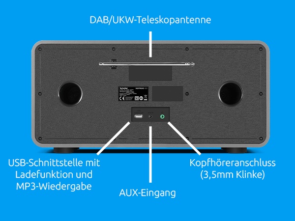Anschlüsse & Rückansicht