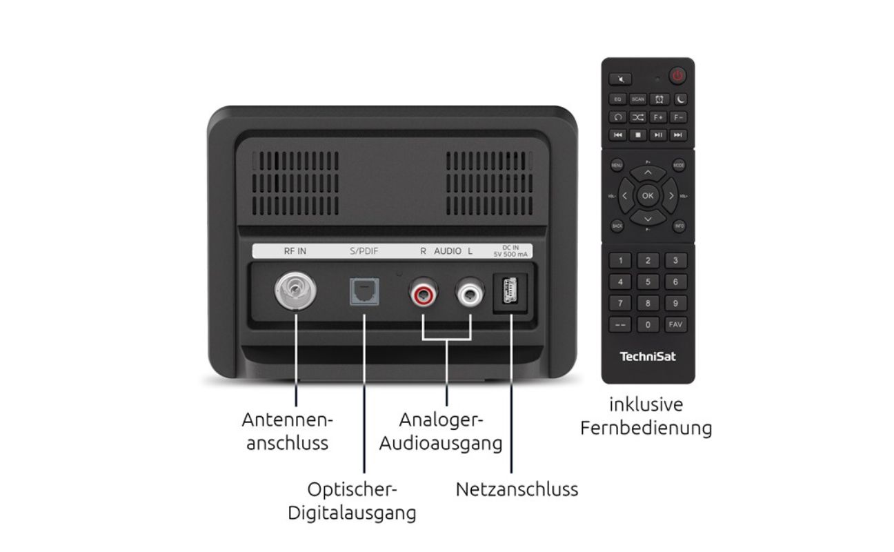 Anschlüsse & Rückansichten