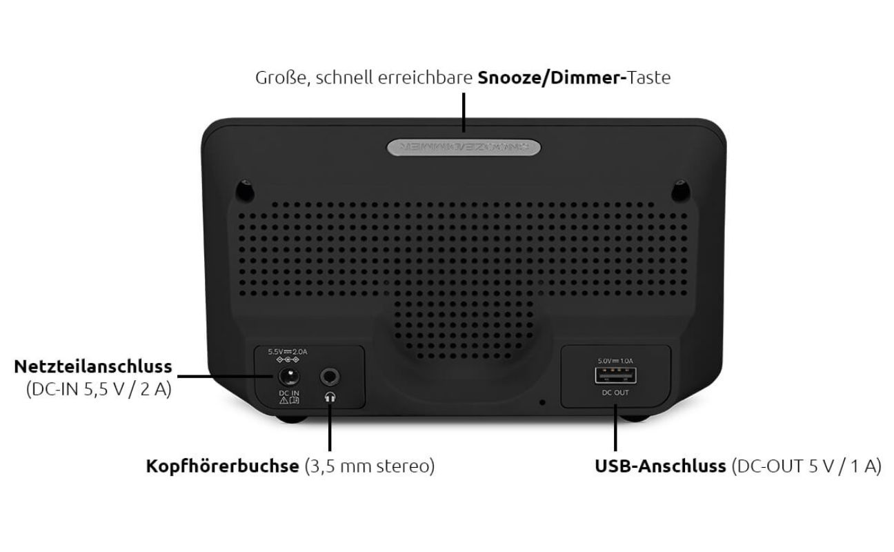 Anschlüsse & Rückansicht