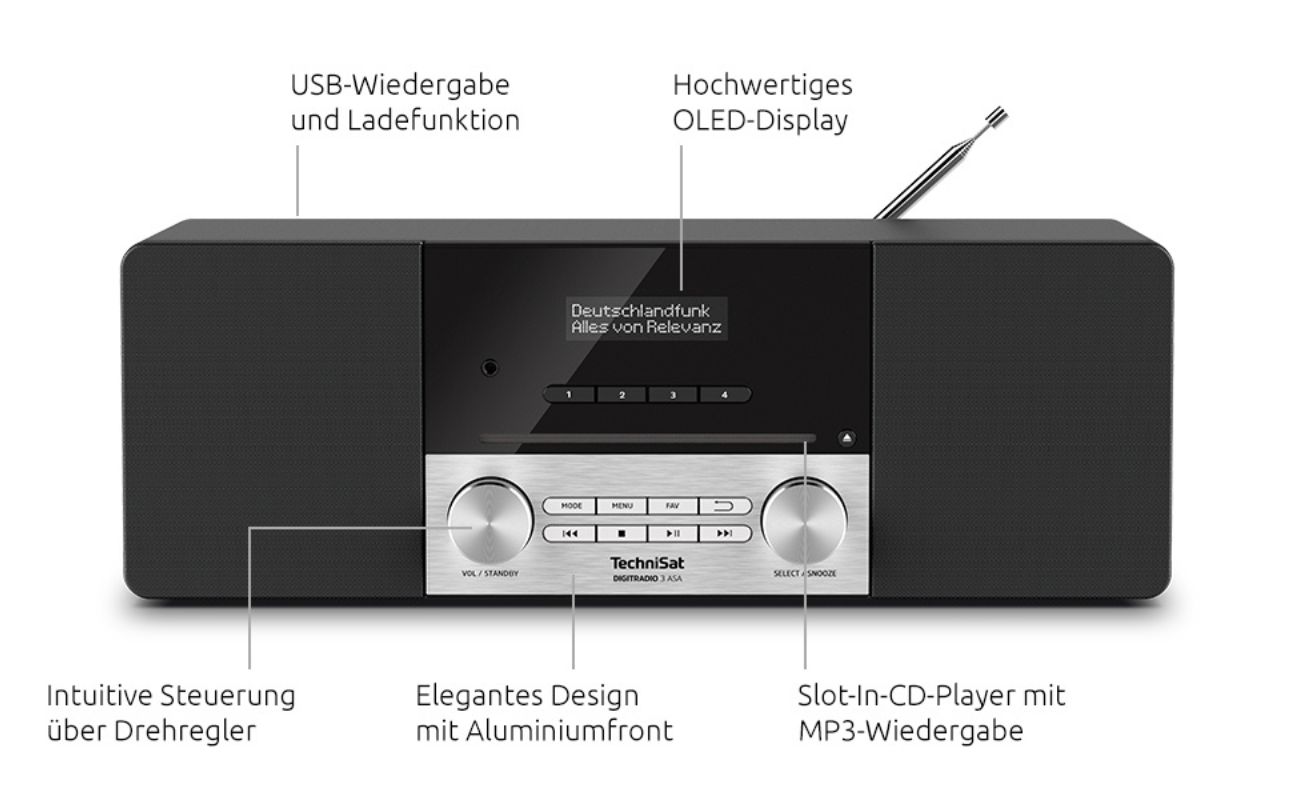 Funktionen