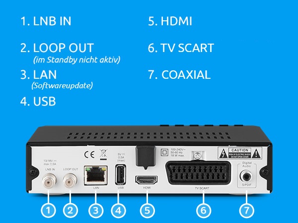 Anschlüsse & Rückansicht