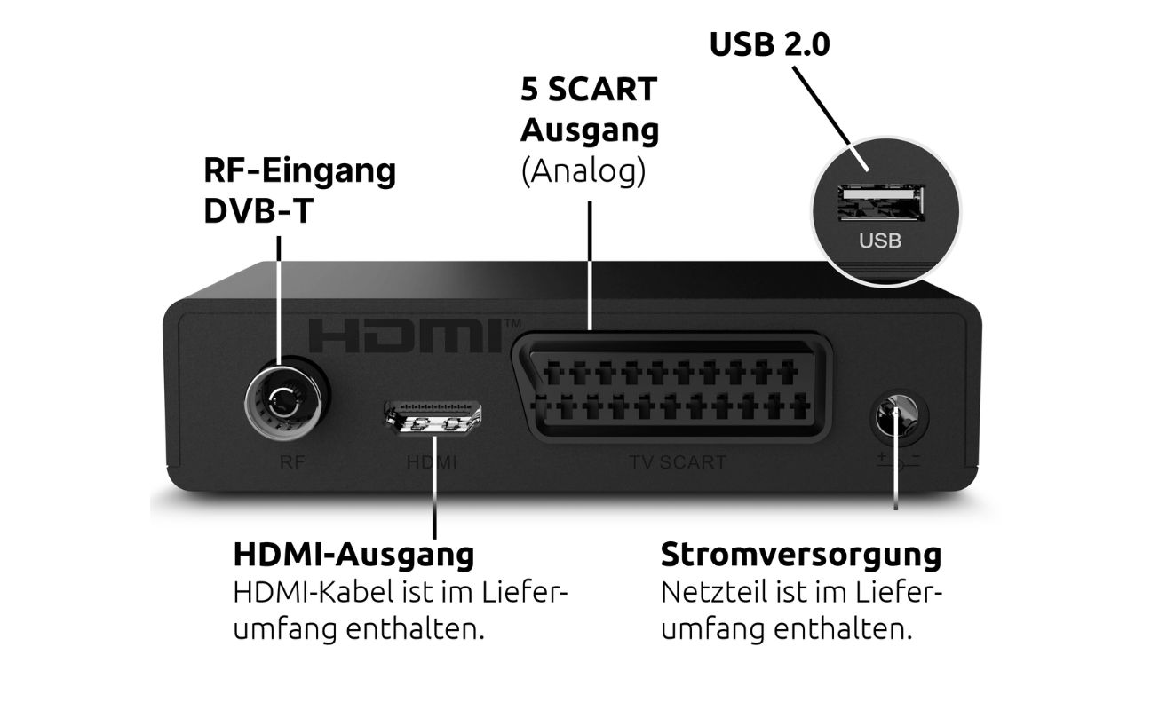 Rückansicht & Anschlüsse