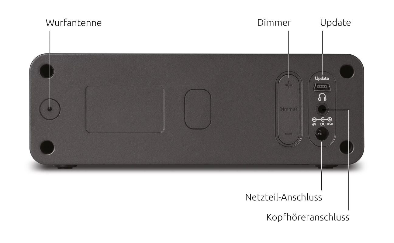Rückansicht & Abmessungen