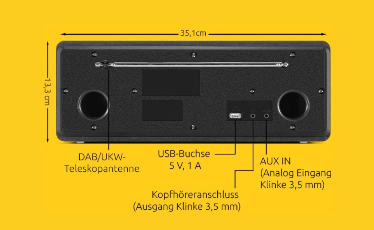 Rückansicht & Anschlüsse