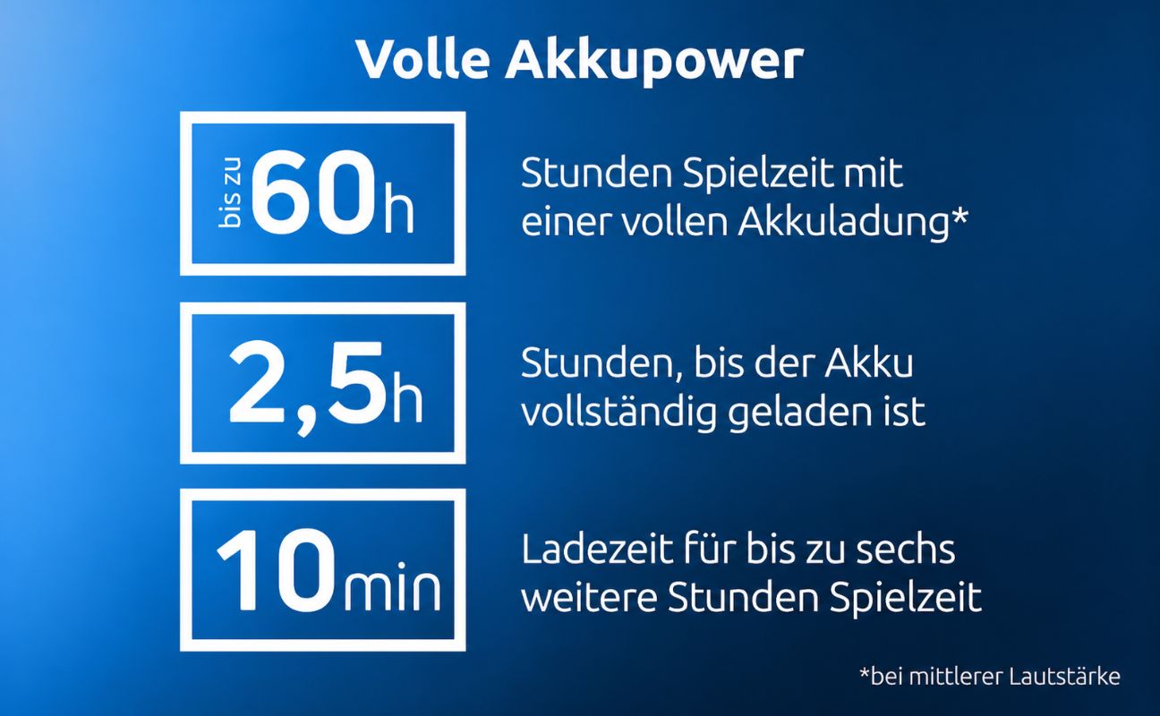 Volle Akkupower