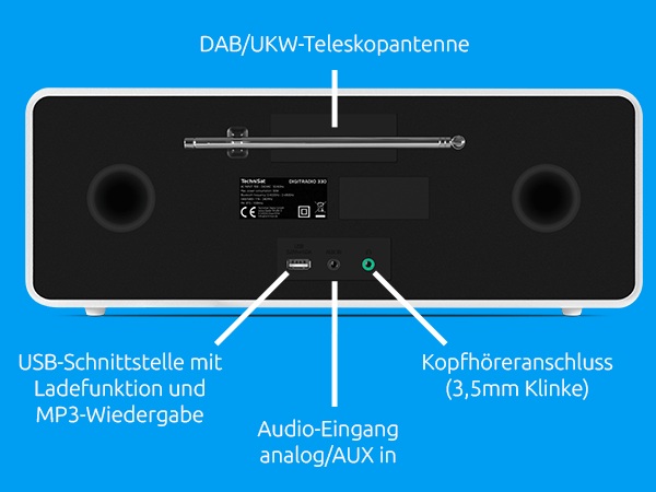 Rückansicht