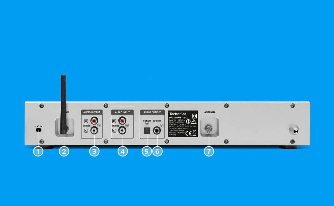 Anschlüsse & Rückansicht