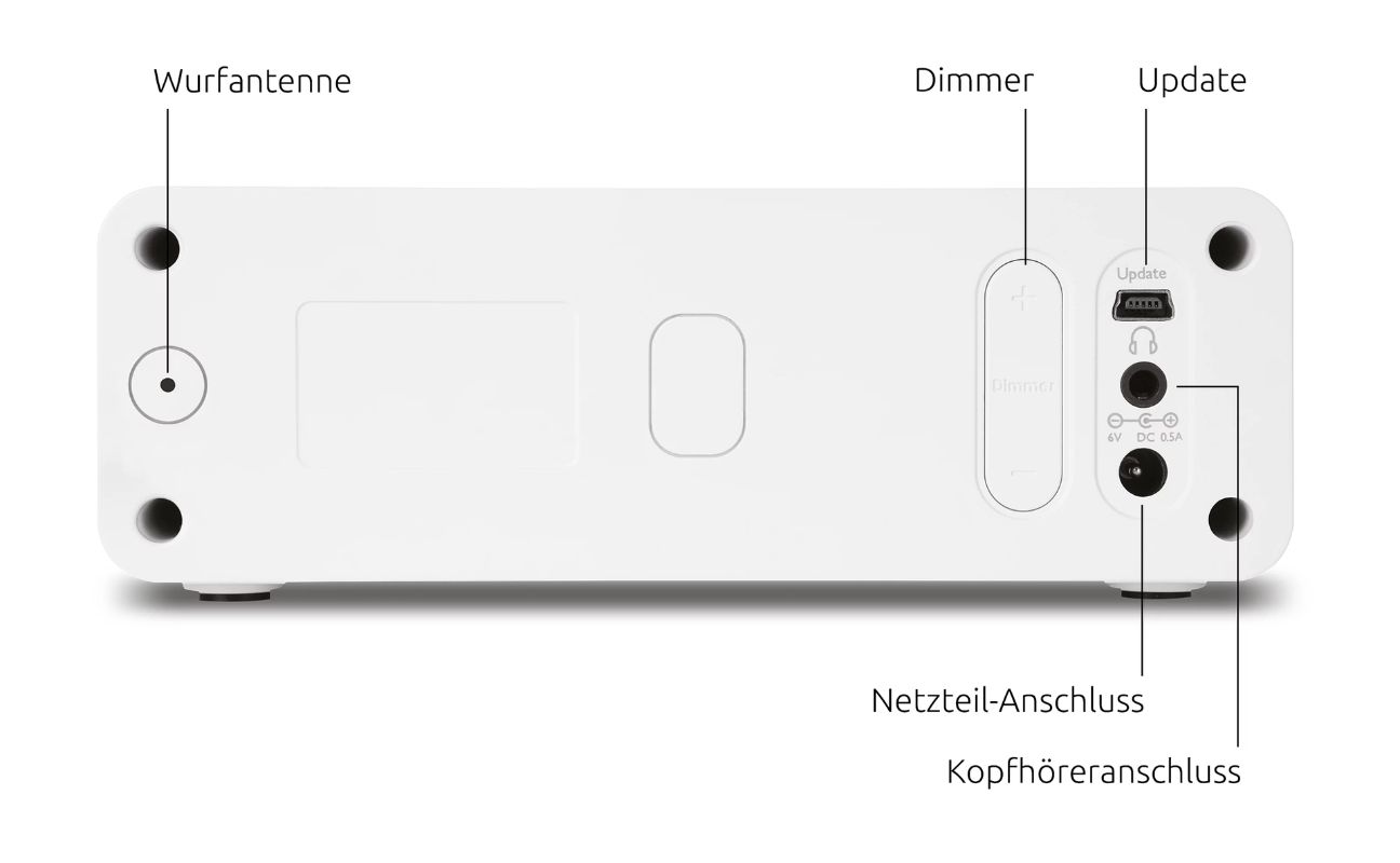 Rückansicht & Abmessungen