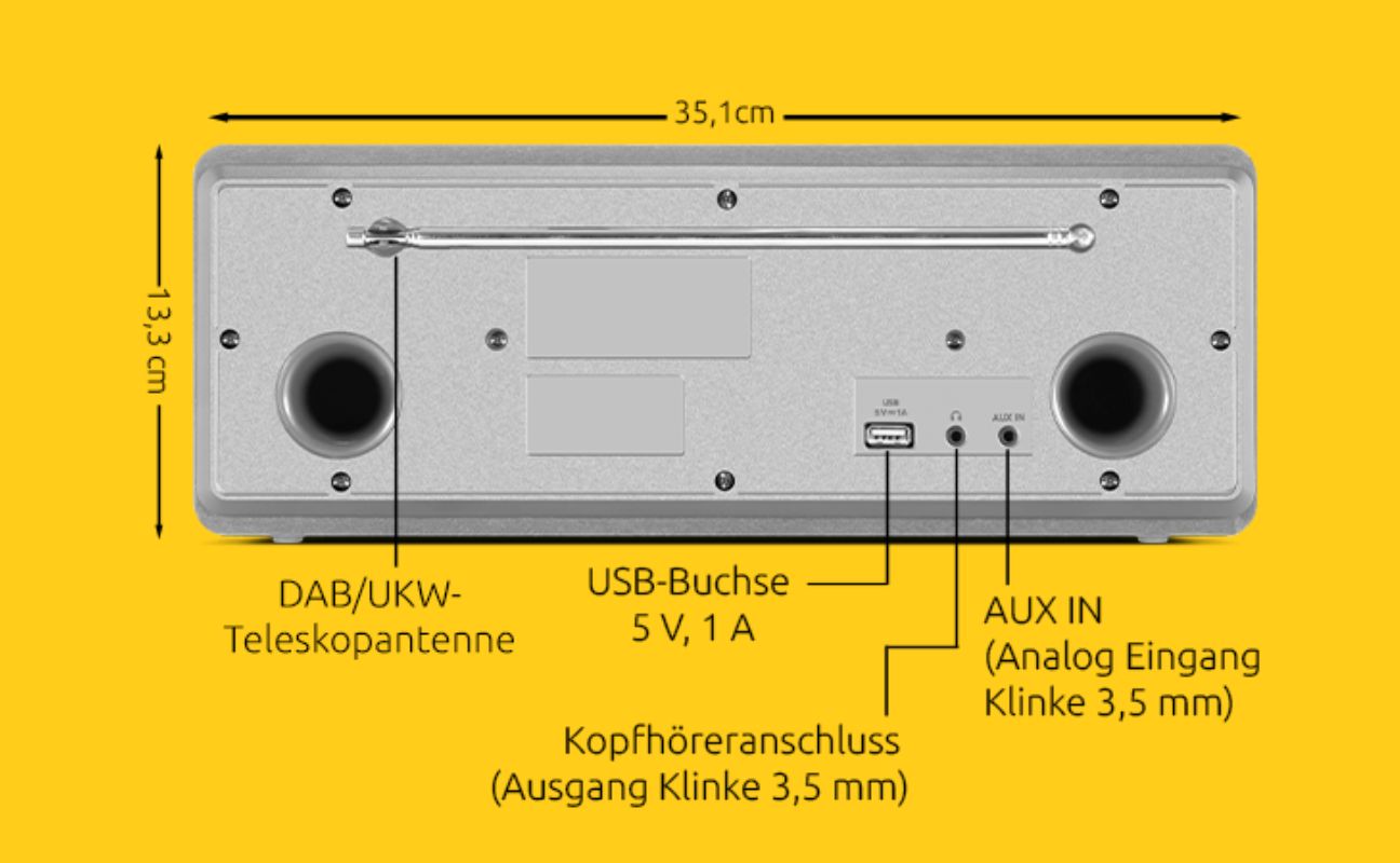 Rückansicht & Anschlüsse