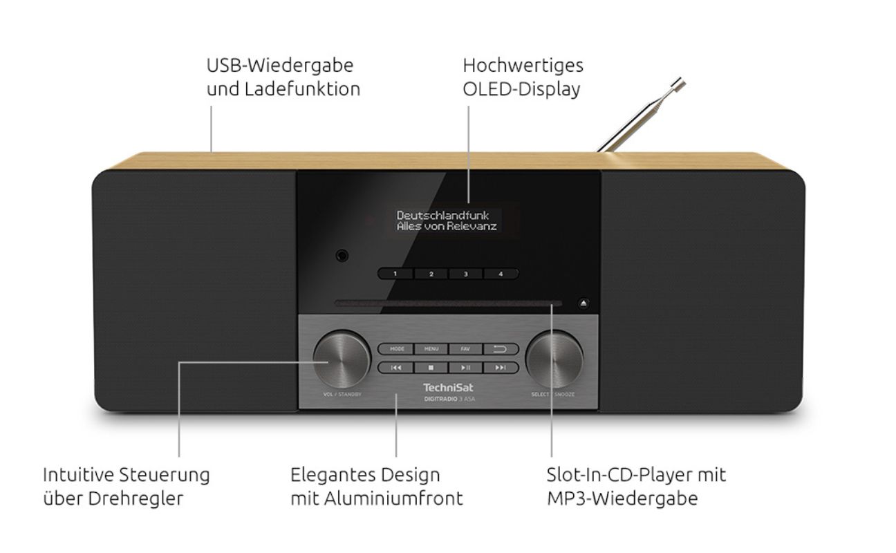 Funktionen