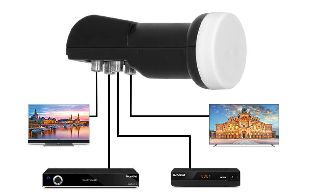 Quattro Switch LNB mit 4 Anschlüssen