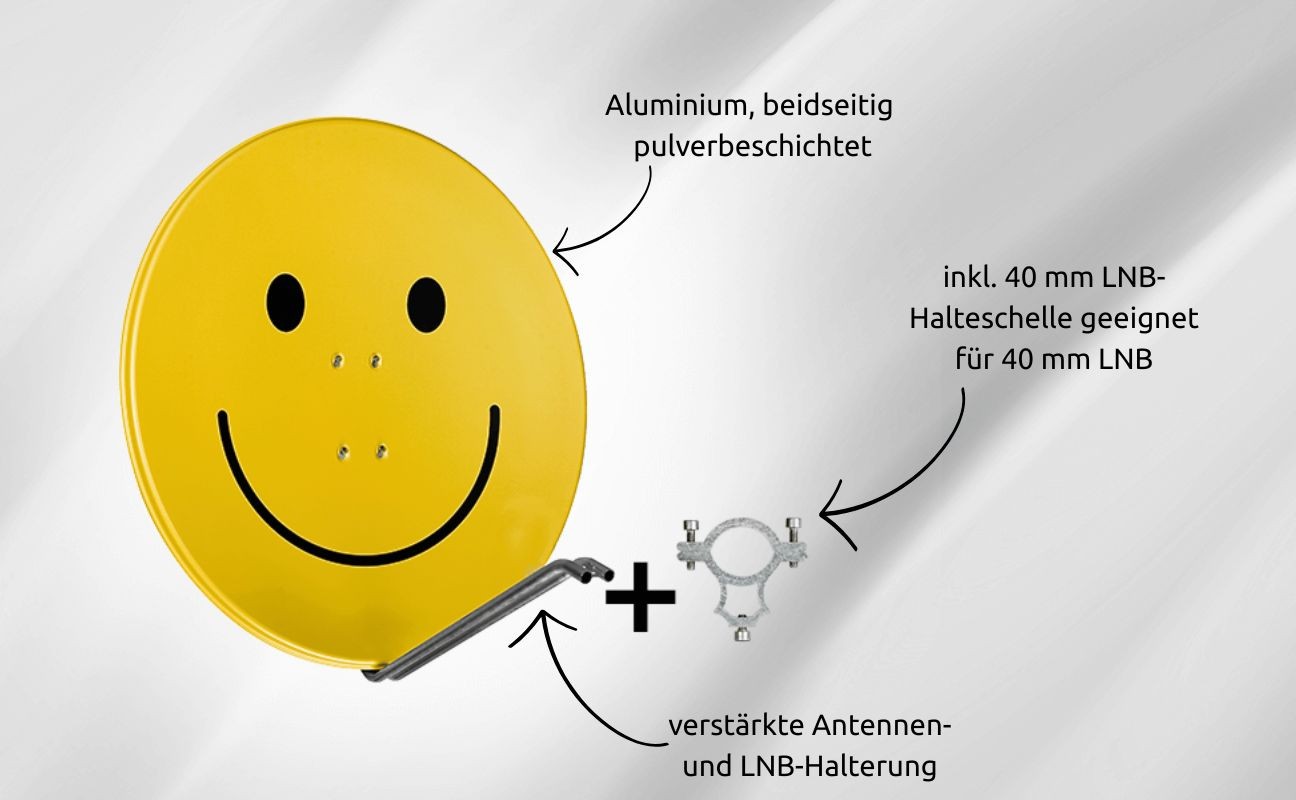 Ideal für jedes 40 mm LNB