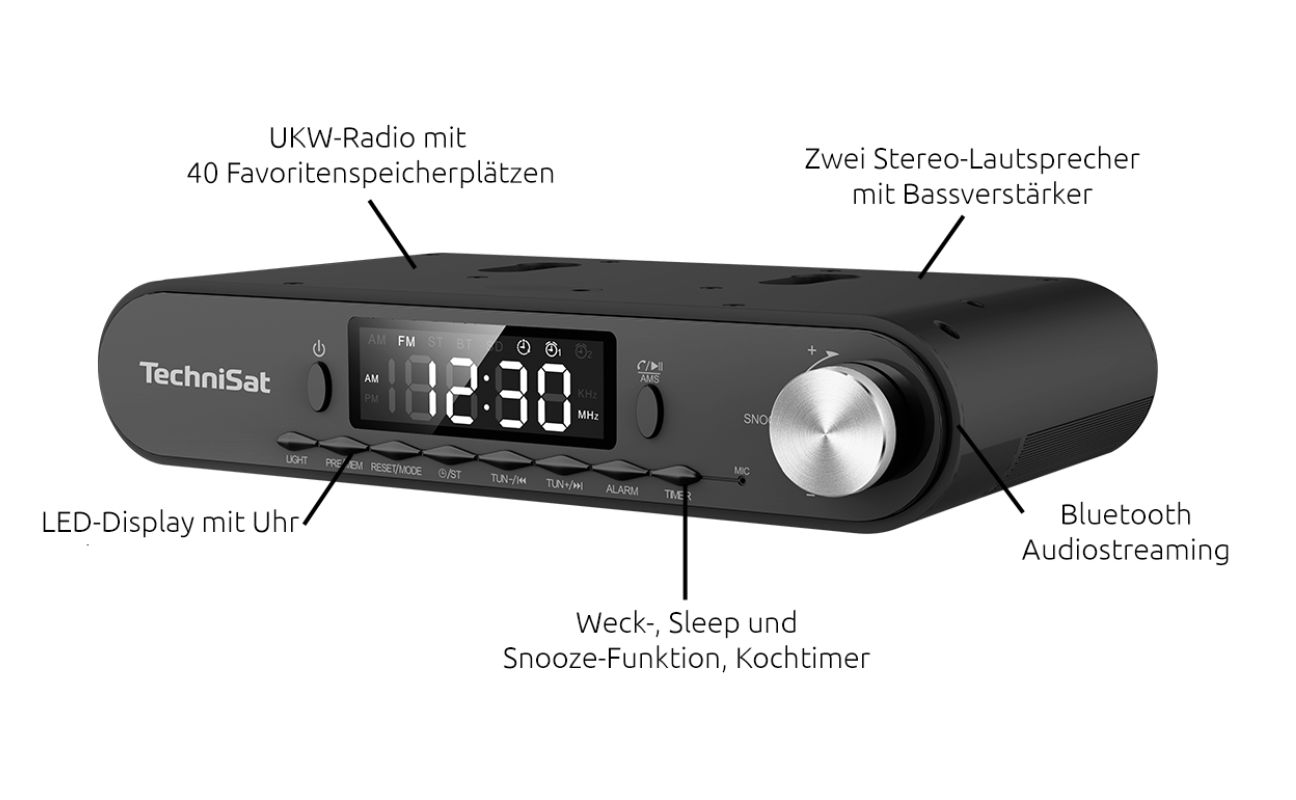 Funktionen